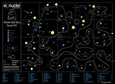 Agency star chart